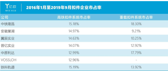 中國高鐵投資放緩，高鐵扣件專家鐵科軌道如何_領(lǐng)創(chuàng)緊固件
